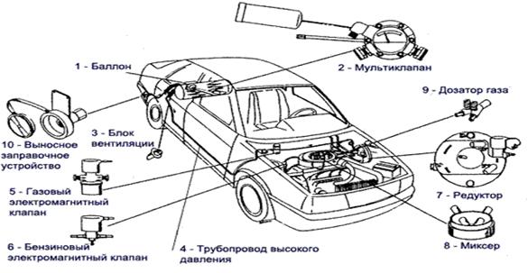 Схема ГБО 1 поколения