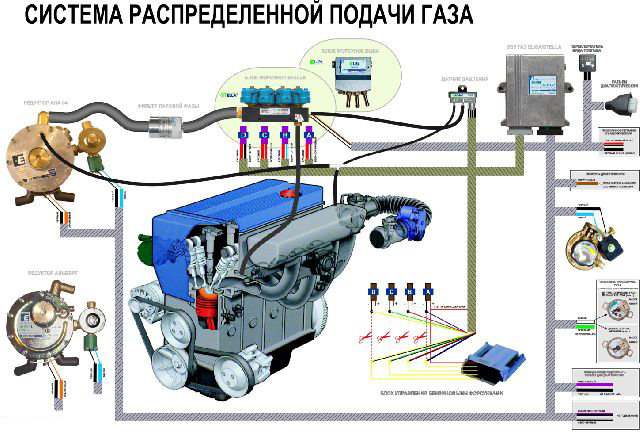 Инструкция По Регулировке Газобалонного Оборудование Для Автомобилей